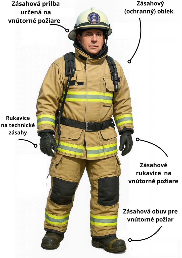 Povinná výstroj pre súťažných hasičov v rámci SLZH 2025